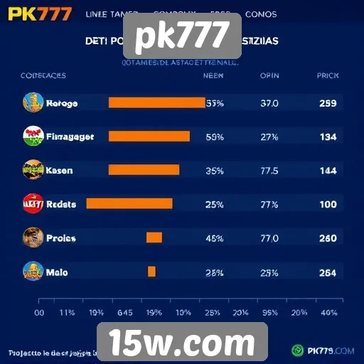 Estudo sobre popularidade de jogos no pk777